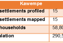 Kawempe Profile Data