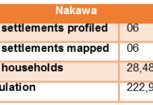 Nakawa Profile Data